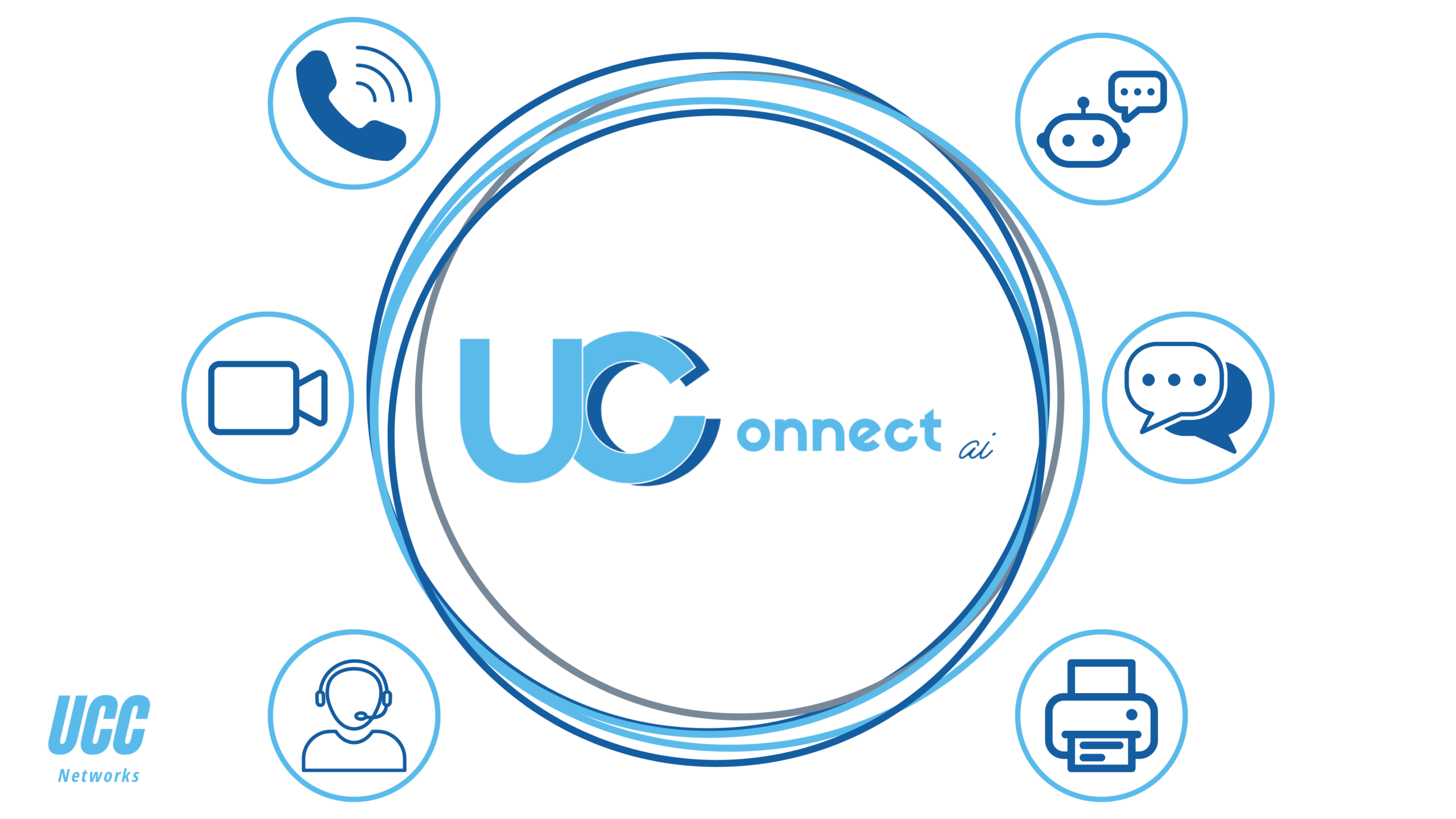 Image has the UC Connect logo inside of a decorative circle. Outside and surrounding the circle are icons representing some of the different features of UC Connect, such as calling, video, call center, AI, messaging, and faxing. In the bottom left corner, there is the UCC Networks logo.
