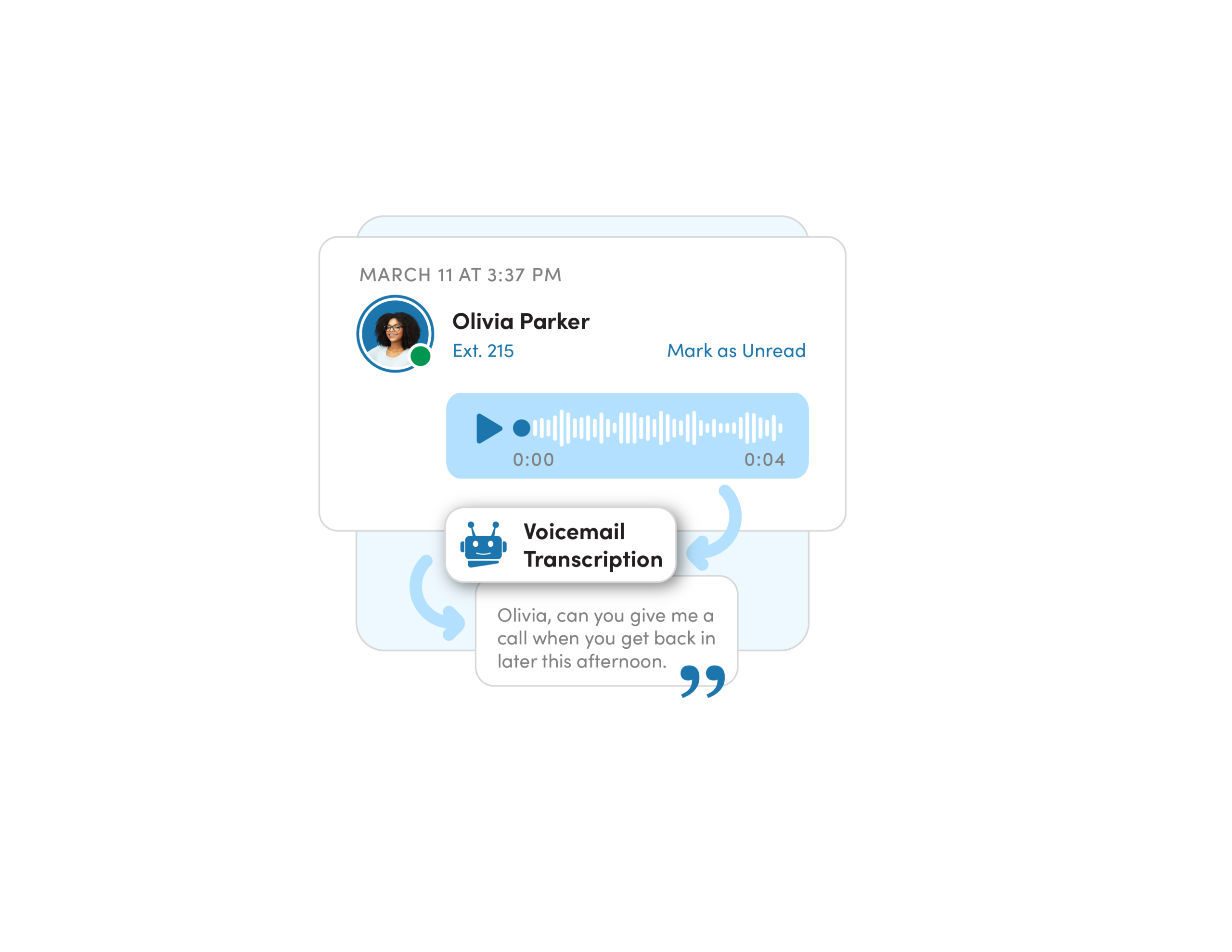 AI audio transcription converting voice waveforms to text
